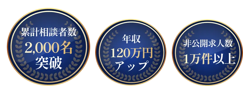 累計相談者数2,000名突破/年収120万円アップ/未公開求人数1万件以上